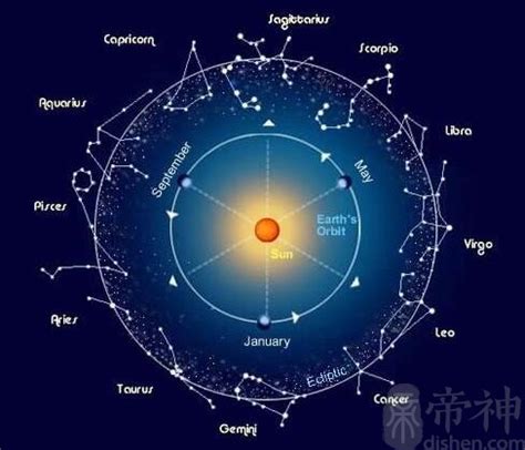 星宿查询|二十八星宿、28星宿吉凶算命配对查询